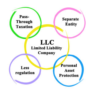 Limited Liability Company (LLC) benefits